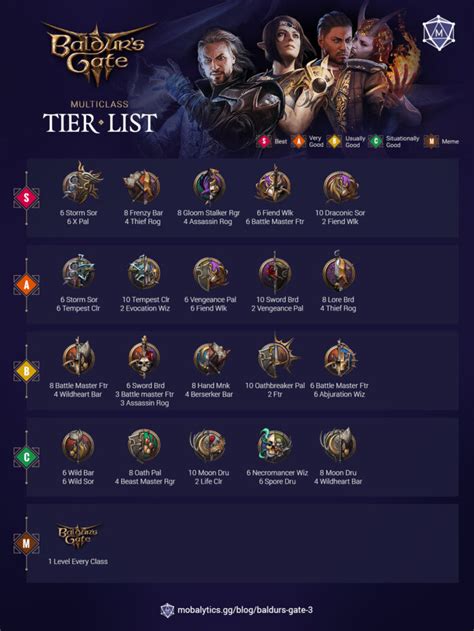 bg3 paladin sorcerer multiclass|Baldur's Gate 3: Best Multiclass Options For Paladins .